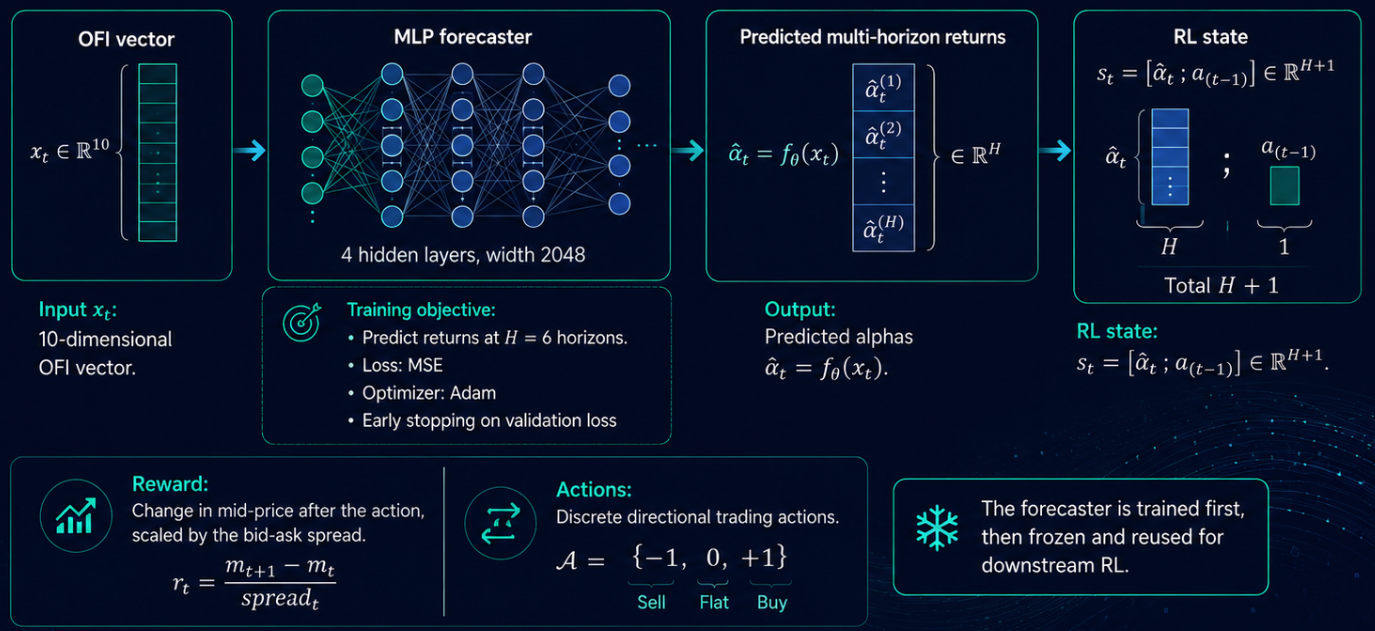 DeepSeekMath HFT visualization